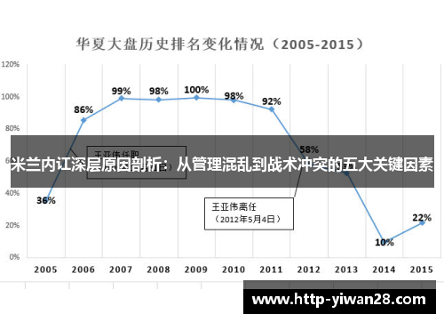 米兰内讧深层原因剖析：从管理混乱到战术冲突的五大关键因素