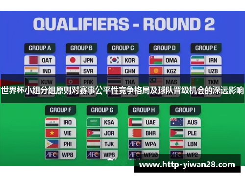 世界杯小组分组原则对赛事公平性竞争格局及球队晋级机会的深远影响