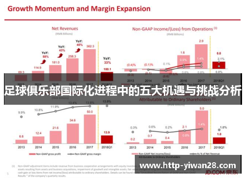 足球俱乐部国际化进程中的五大机遇与挑战分析