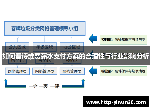 如何看待维贾薪水支付方案的合理性与行业影响分析